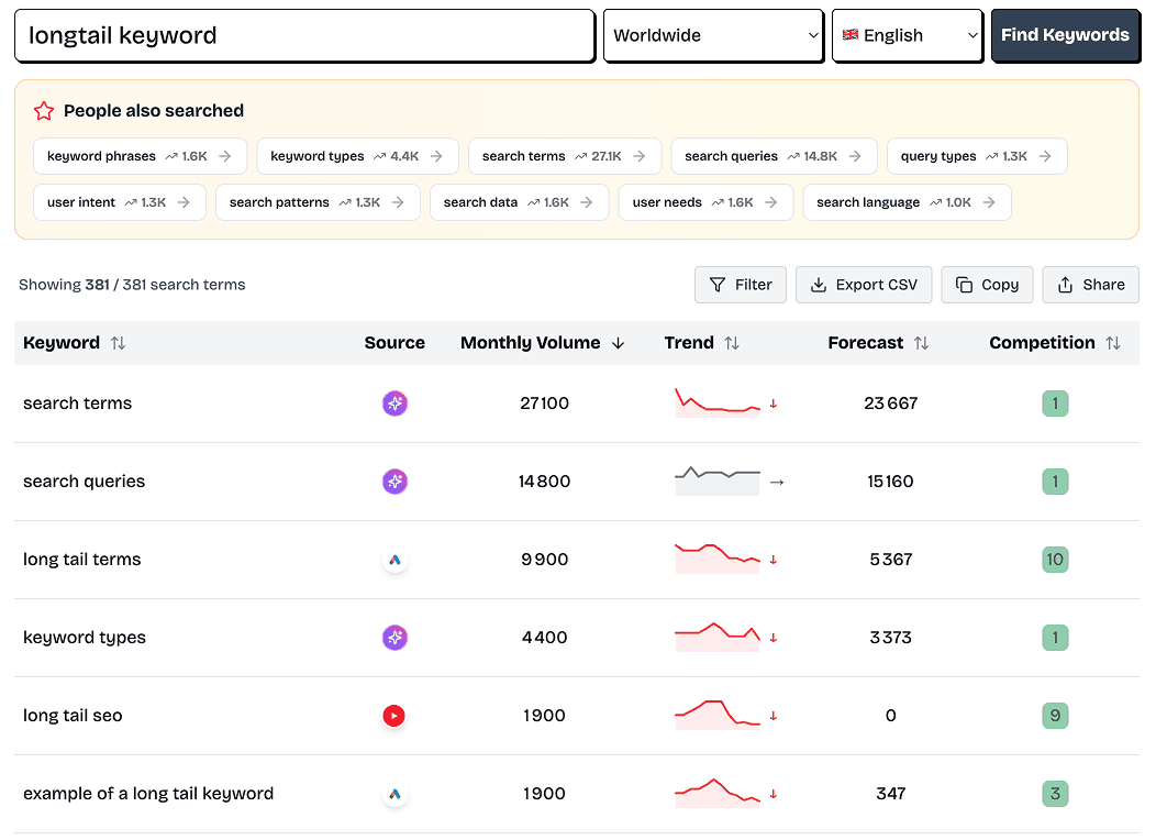 ShuttleSEO Keyword Results