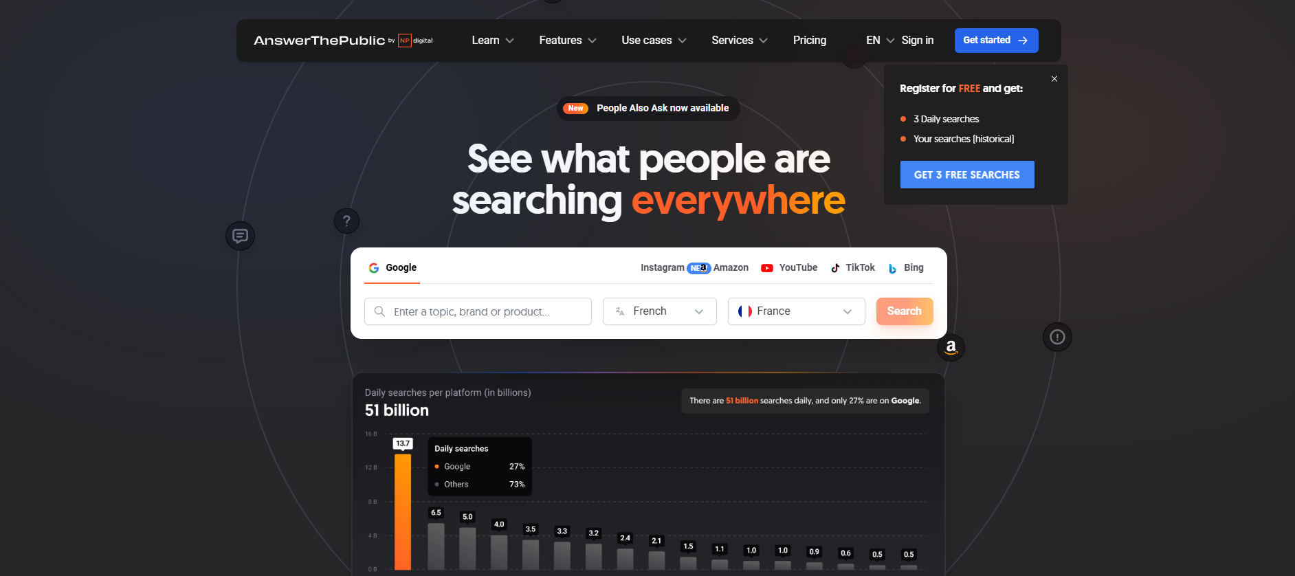 8 Best Answer The Public Alternatives (Better Features & Data in 2025)