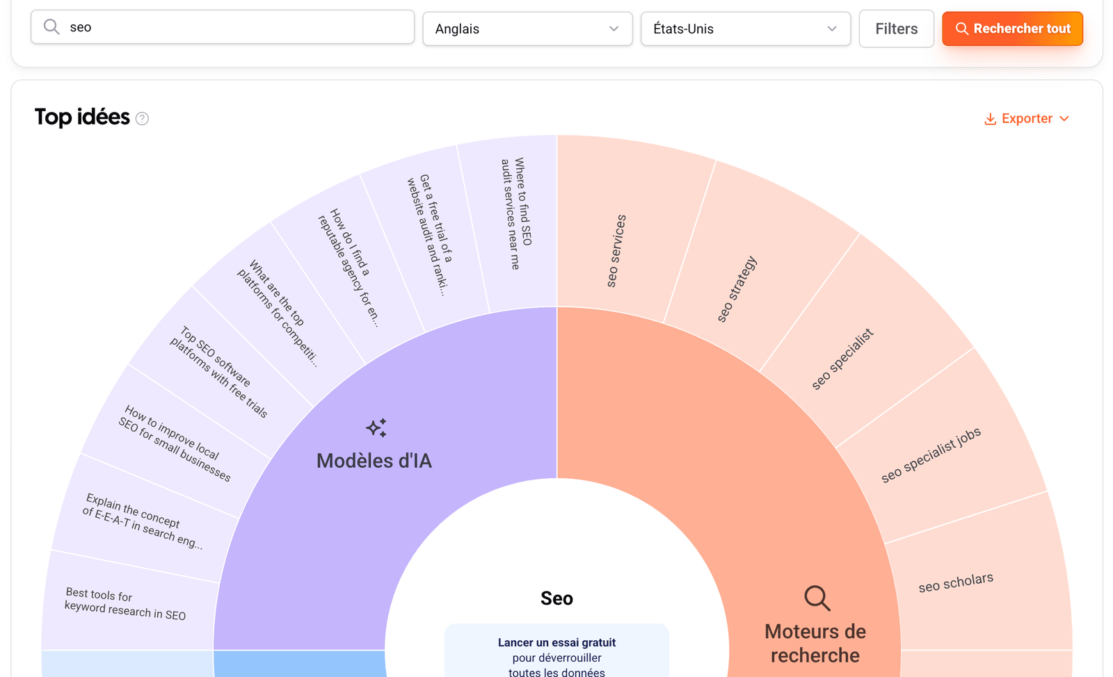 AnswerThePublic question wheel for SEO topic ideas